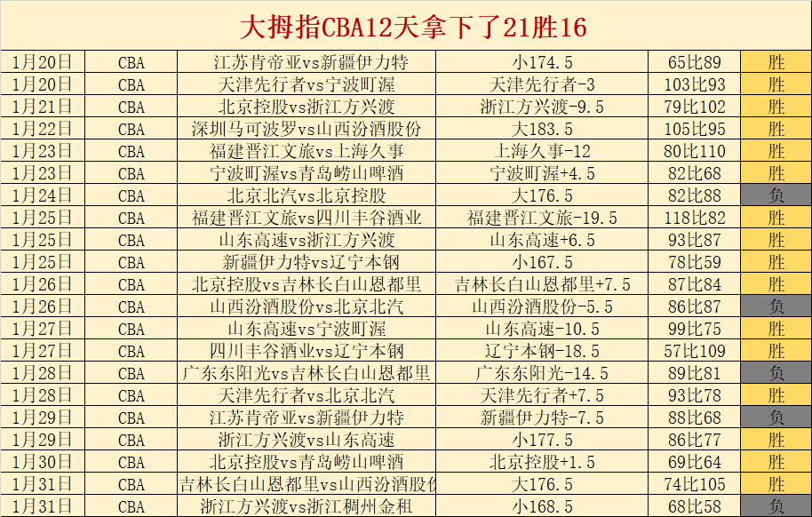 意足协启动,斯帕萊蒂与,那不勒斯协,海星体育直播在线,海星体育直播tv官网,海星体育直播app下载,海星体育直播平台