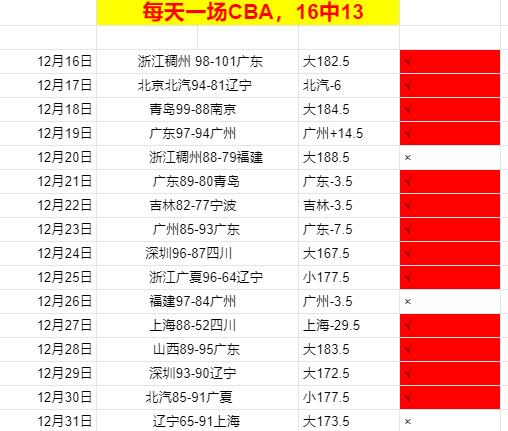 周四,解放者杯分,玻利瓦尔对,海星体育直播在线,海星体育直播tv官网,海星体育直播app下载,海星体育直播平台
