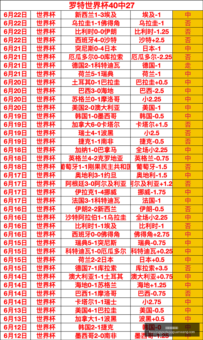 海星体育直,播在线,海星体育直播在线,海星体育直播官网,海星体育直播,海星在线直播,海星赛事信息,海星体育平台