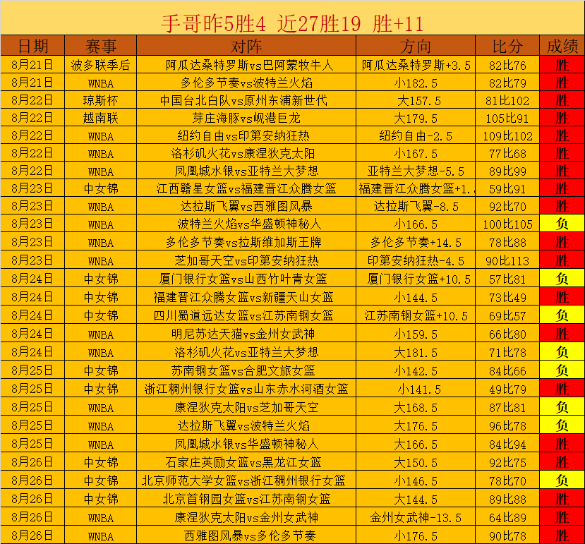 英雄联盟,逆风翻盘,冠军荣耀再,海星体育直播官网,海星体育直播,海星在线直播,海星赛事信息,海星体育平台