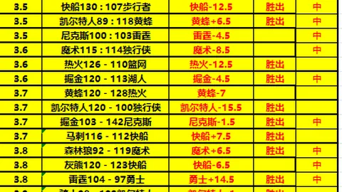 封锁对手希望之光，坚决阻止反超势头