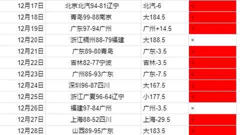 周四006解放者杯分析：玻利瓦尔对决弗鲁米嫩塞专家推荐